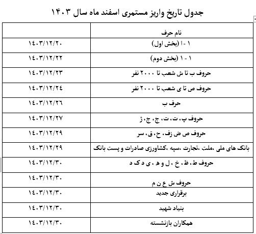 حقوق بازنشستگان