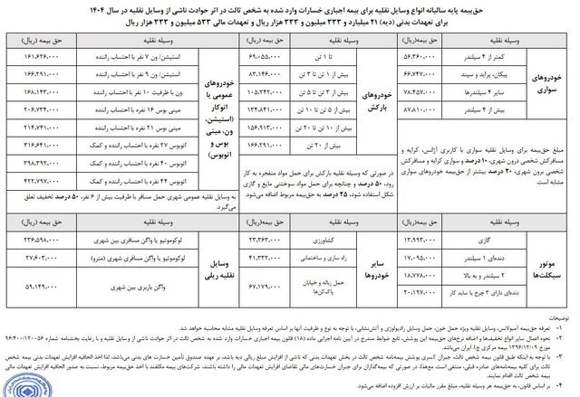 حق بيمه