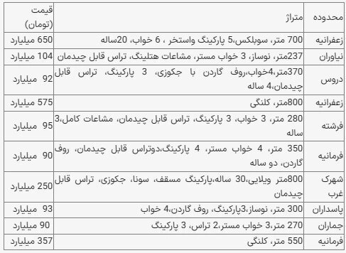 خانه در بالاشهر تهران متری چند؟ + جدول