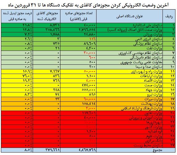 شناسه یکتا 