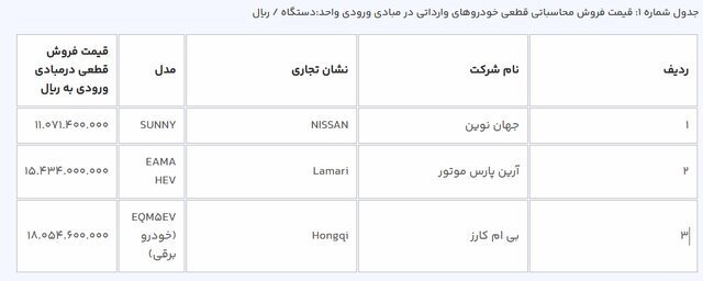 قیمت خودرو‌های وارداتی در سامانه یکپارچه اعلام شد