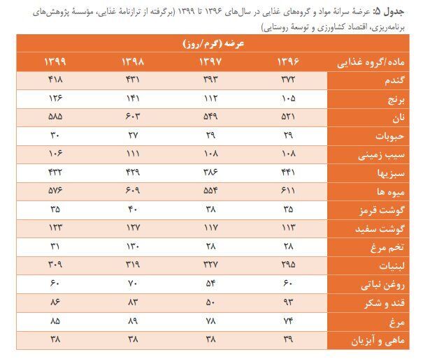 چرا حداقل دستمزد برای کارگران تعیین می‌شود؟