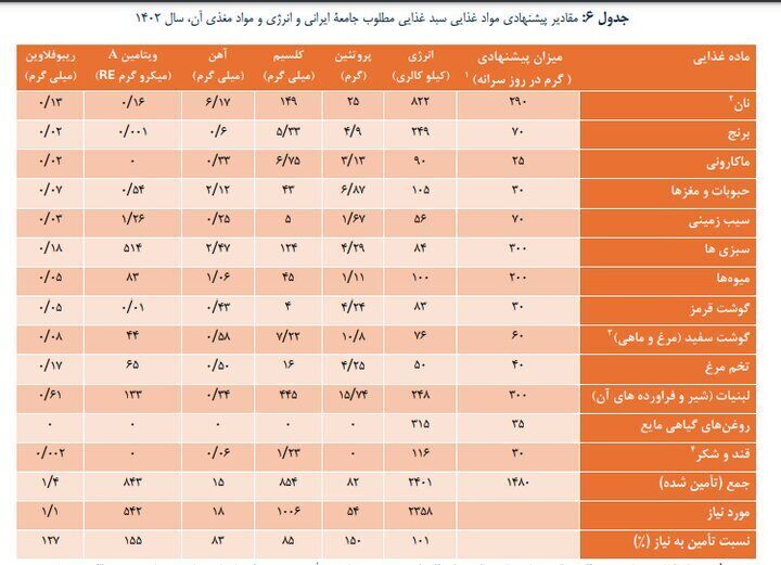 چرا حداقل دستمزد برای کارگران تعیین می‌شود؟