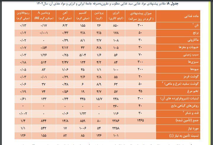 چرا حداقل دستمزد برای کارگران تعیین می‌شود؟