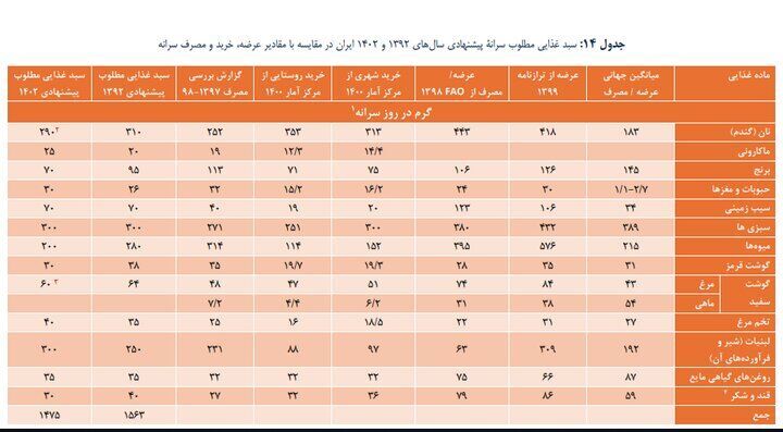 چرا حداقل دستمزد برای کارگران تعیین می‌شود؟