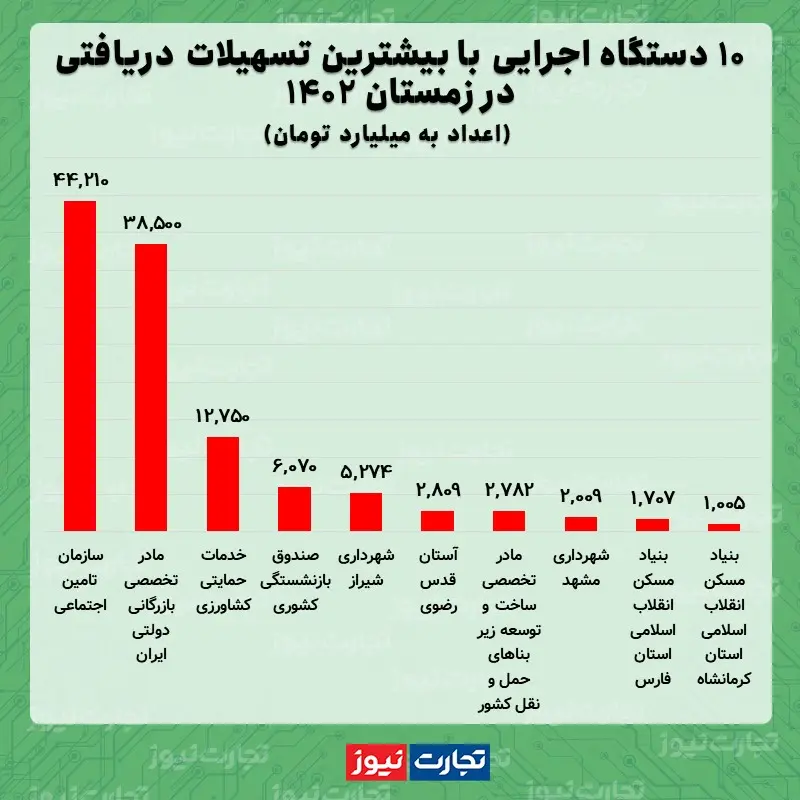 وام بانکی