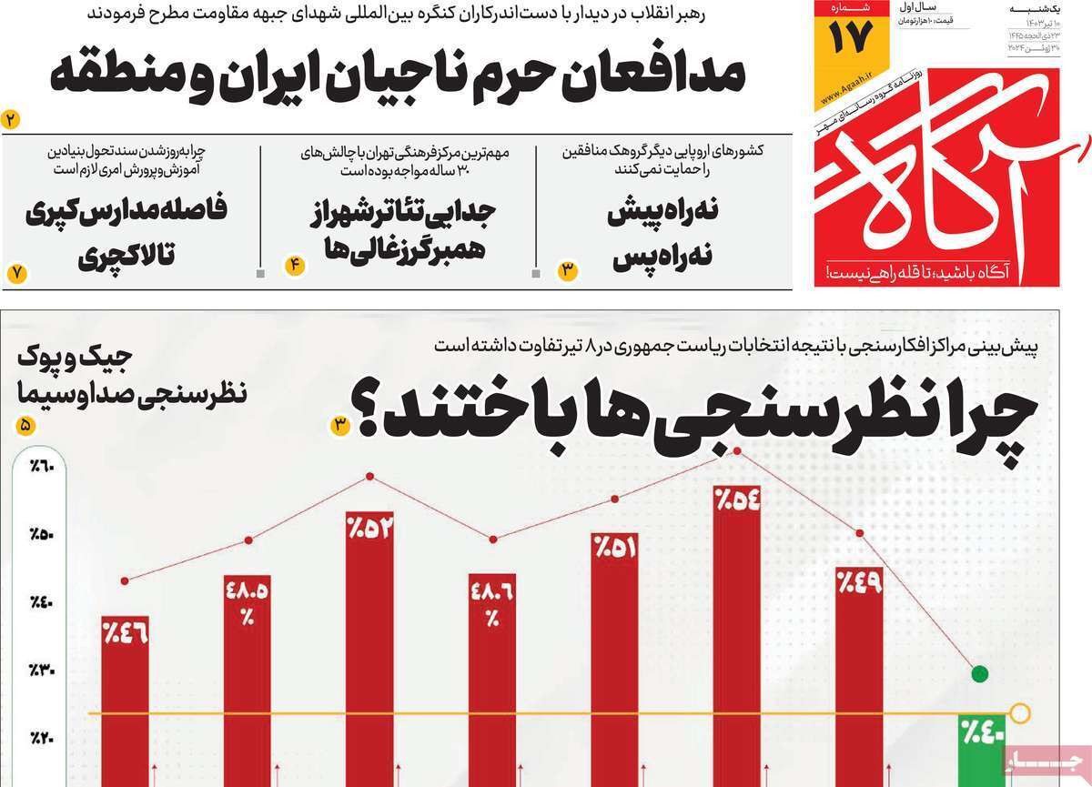 صفحه نخست روزنامه های دهم تیر