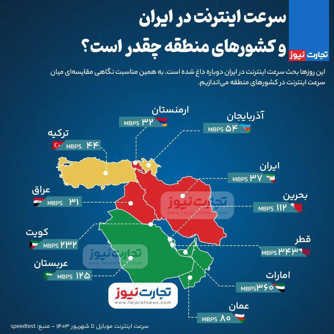 تفاوت عجیب سرعت اینترنت در ایران و کشور‌های منطقه