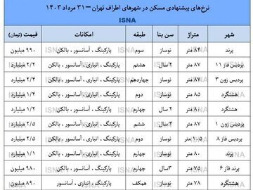 شایعه عجیب بازار مسکن