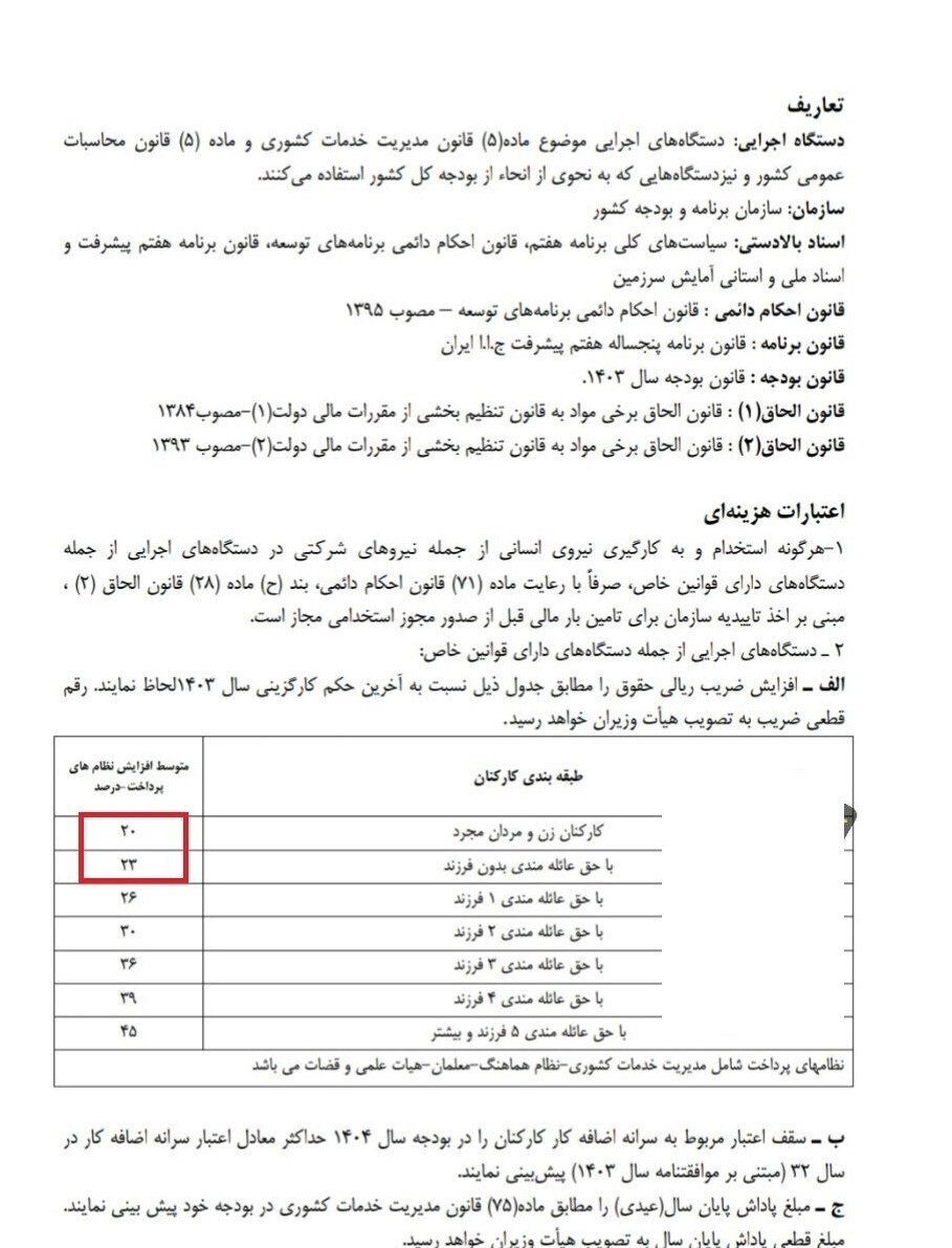 خبر خوب برای کارمندان؛ افزایش حقوق ۲۰ تا ۴۵ درصدی