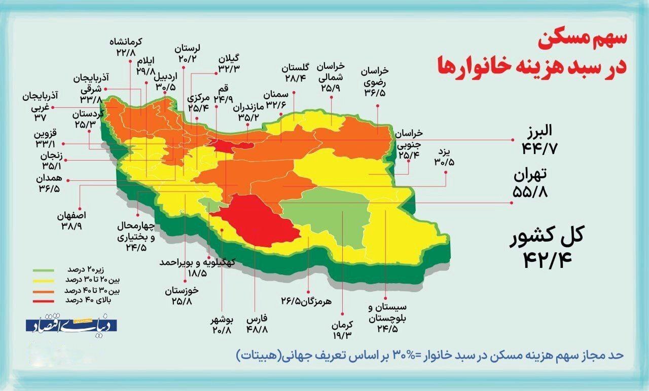 اینفوگرافی/ سهم مسکن در سبد هزینه خانوارها