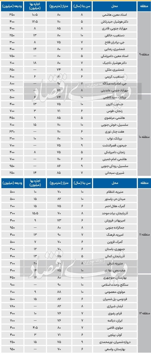 قیمت مسکن از استاد معین تا مولوی و بهارستان در پاییز ۱۴۰۳ + جدول