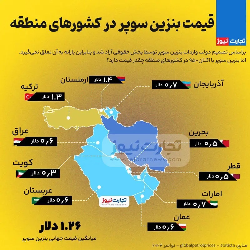 قیمت بنزین سوپر در کشورهای منطقه