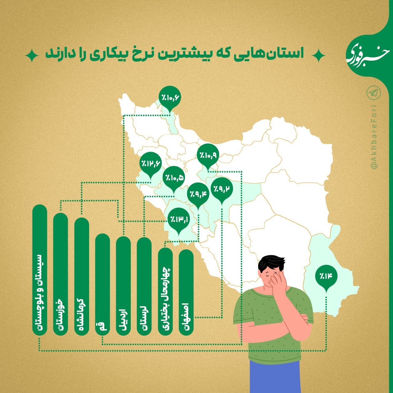 استان‌هایی که بیش‌ترین نرخ بیکاری را دارند