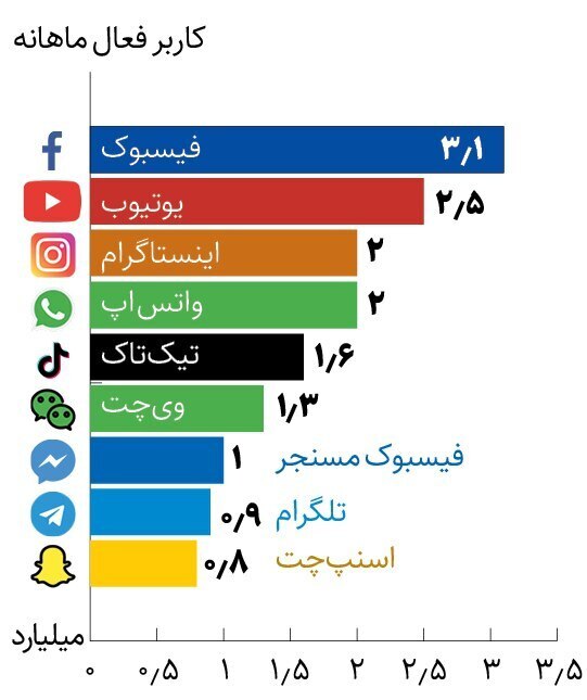 شبکه‌های اجتماعی