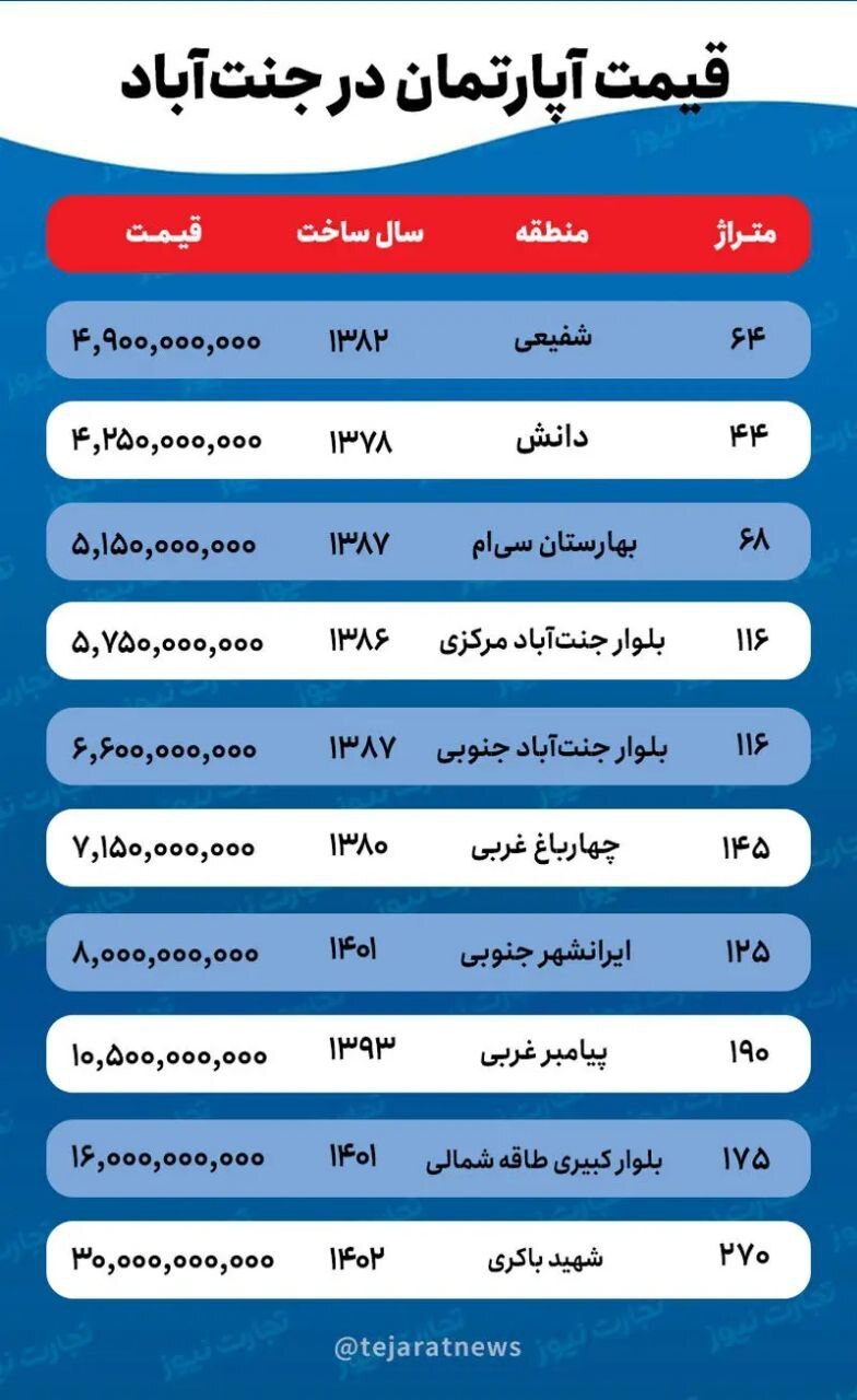 جدیدترین قیمت خانه در جنت آباد تهران پاییز ۱۴۰۳