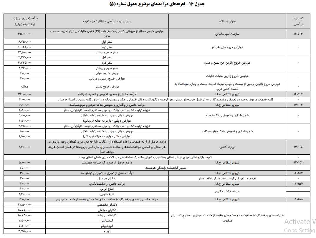 بودجه 1404