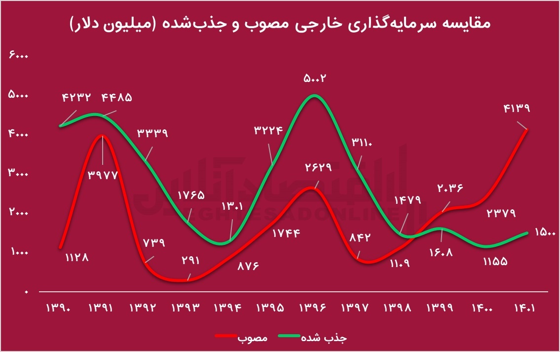 بازار سرمایه