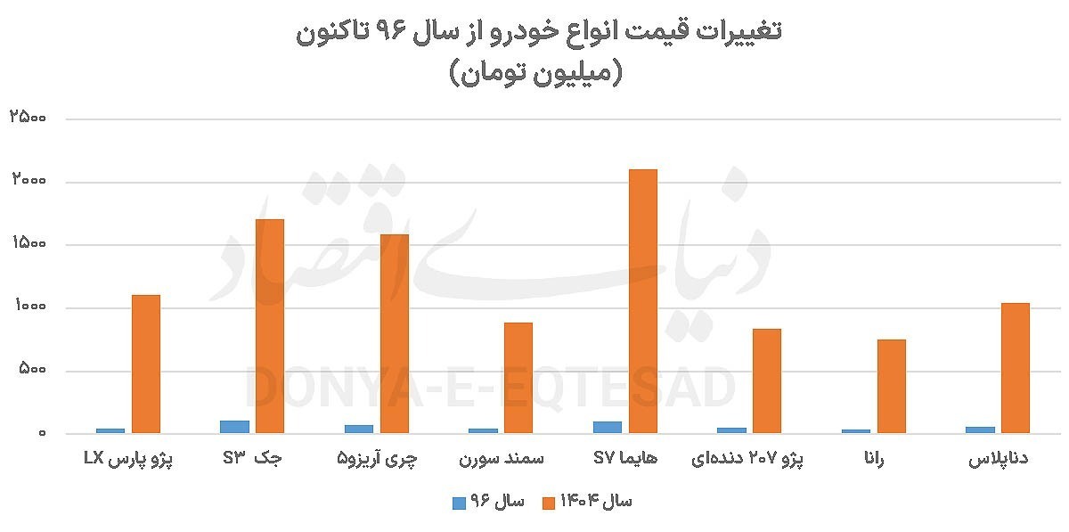 بازار خودرو
