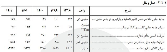 حمل و نقل