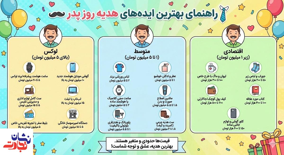 قیمت هدیه روز پدر