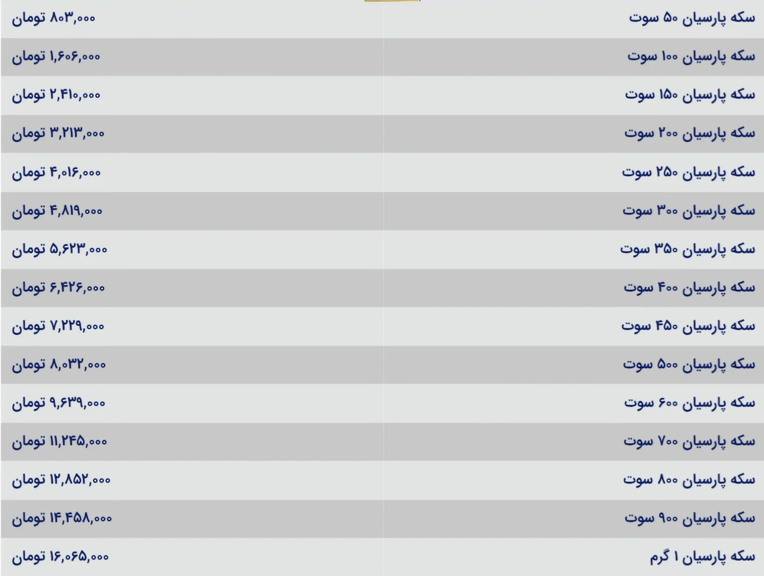 قیمت سکه پارسیان امروز سه شنبه ۱۶ دی ۱۴۰۴