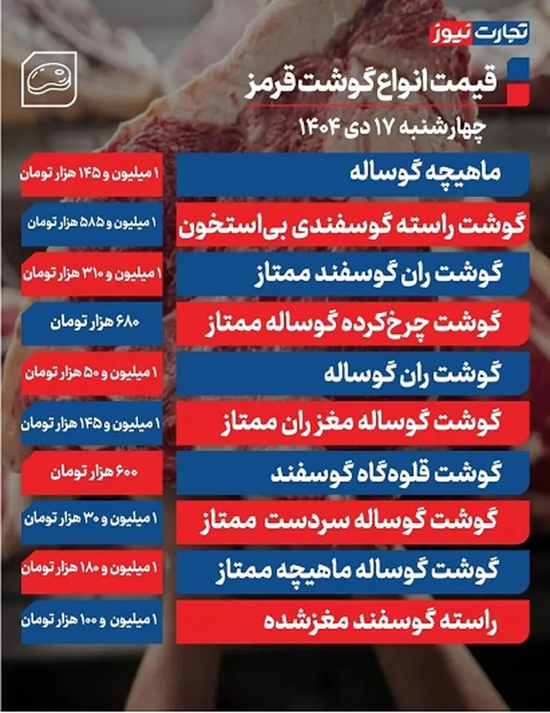 قیمت جدید گوشت قرمز در بازار اعلام شد