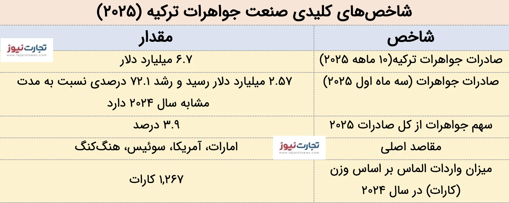 صنعت جواهرات
