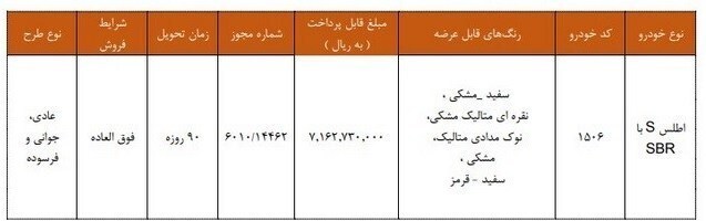 اطلاعیه جدید سایپا درباره ثبت‌نام فروش فوق‌العاده