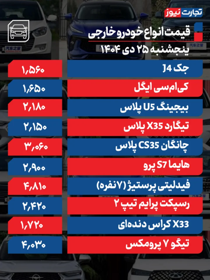 قیمت خودرو امروز ۲۵ دی ۱۴۰۴ قیمت خودرو امروز ۲۵ دی ۱۴۰۴