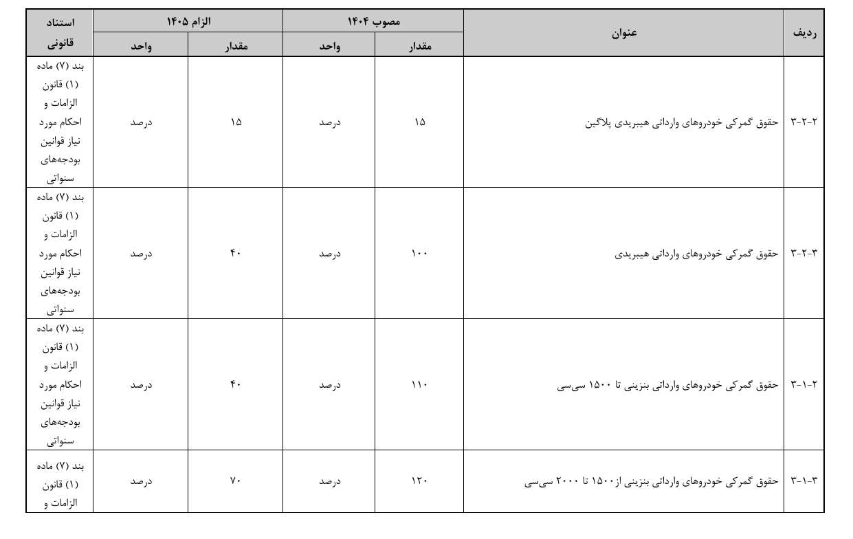 واردات خودرو