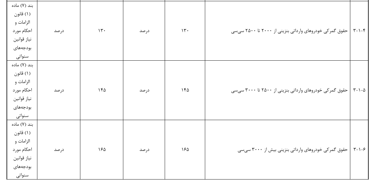 واردات خودرو