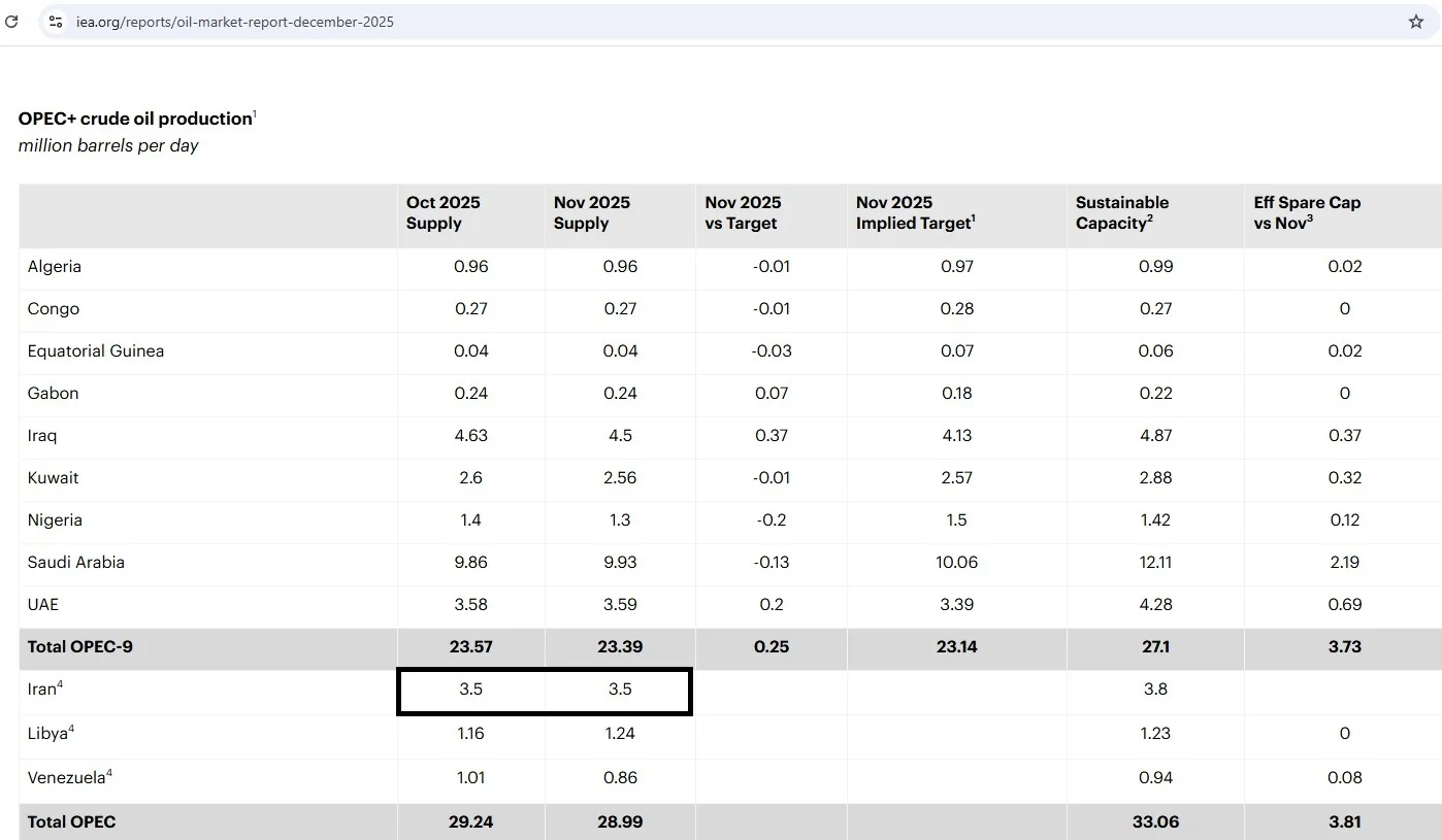 نفت ایران نفت ایران