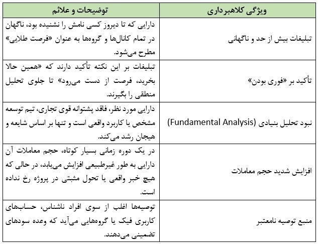 تشخیص کلاهبرداری پامپ و دامپ