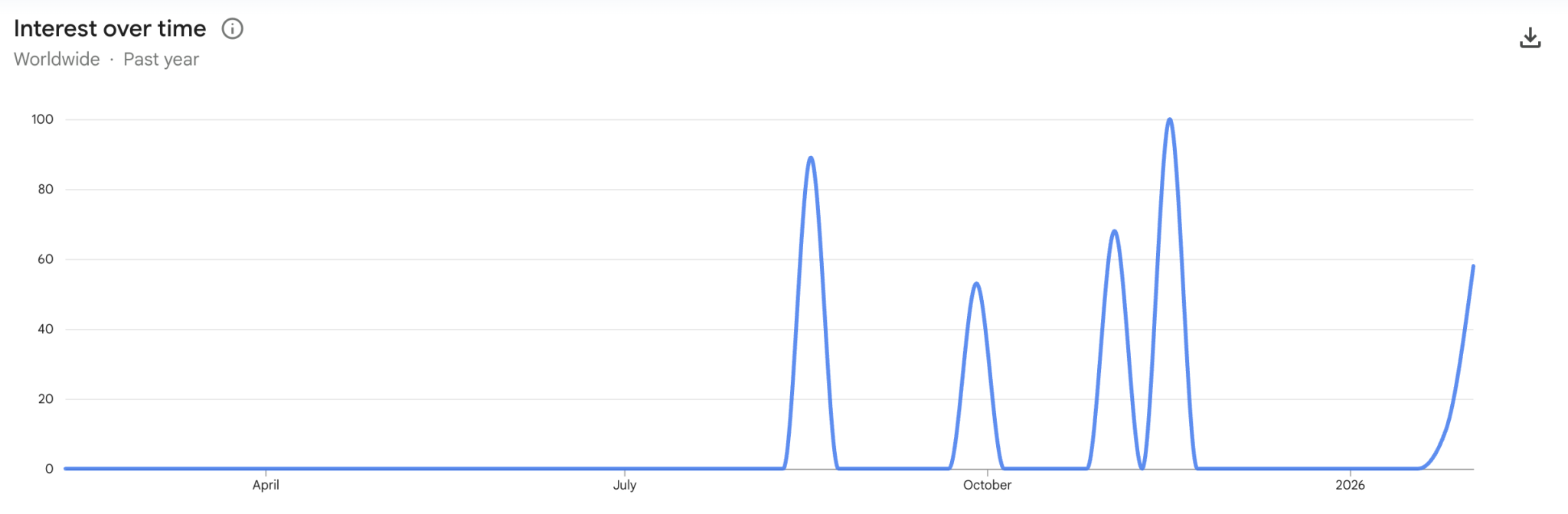 تحلیل پلتفرم سنتیمنت چیست؟