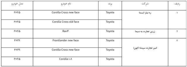 دور جدید ثبتنام خودروهای وارداتی از فردا دور جدید ثبتنام خودروهای وارداتی از فردا