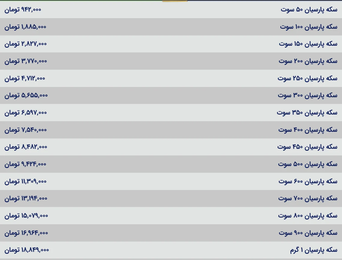 قیمت سکه پارسیان امروز دوشنبه ۲۷ بهمن ۱۴۰۴