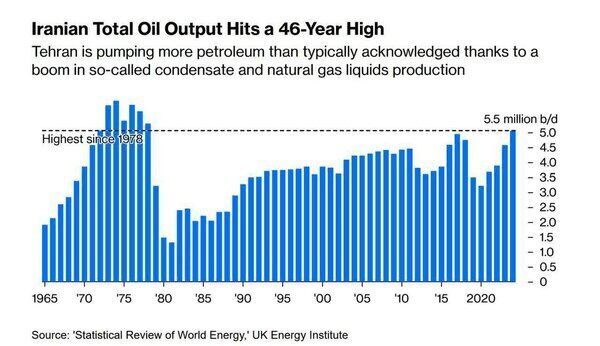 نفت ایران دوباره زیر تیغ تحریم نفت ایران دوباره زیر تیغ تحریم