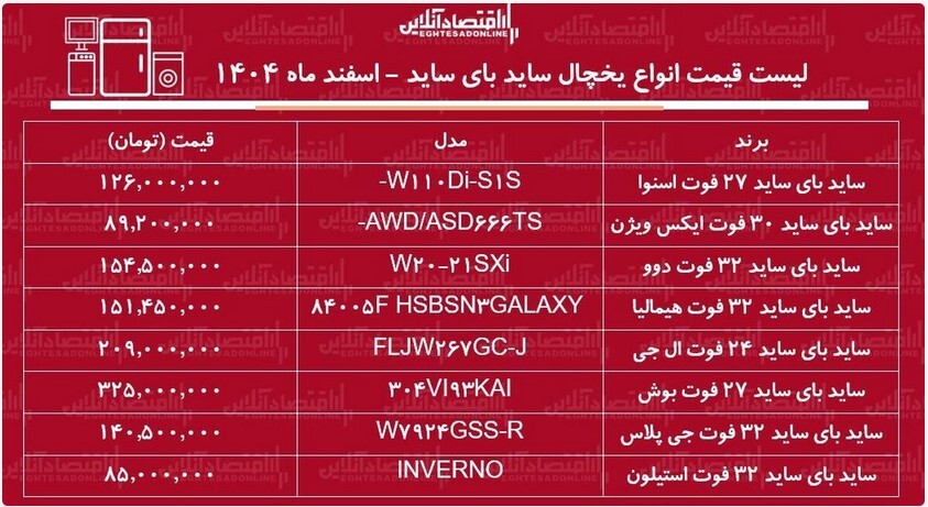 قیمت جدید انواع یخچال فریزر ساید‌‍ بای‌ ساید در بازار