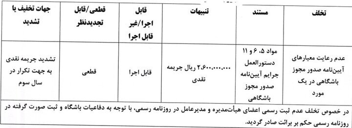 استقلال و پرسپولیس جریمه شدند