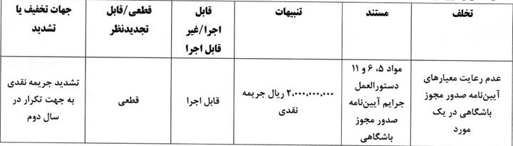 استقلال و پرسپولیس جریمه شدند