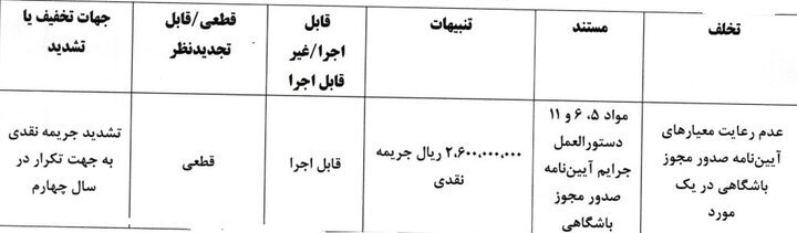 استقلال و پرسپولیس جریمه شدند