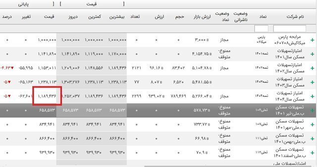 وام مسکن ارزان شد وام مسکن ارزان شد