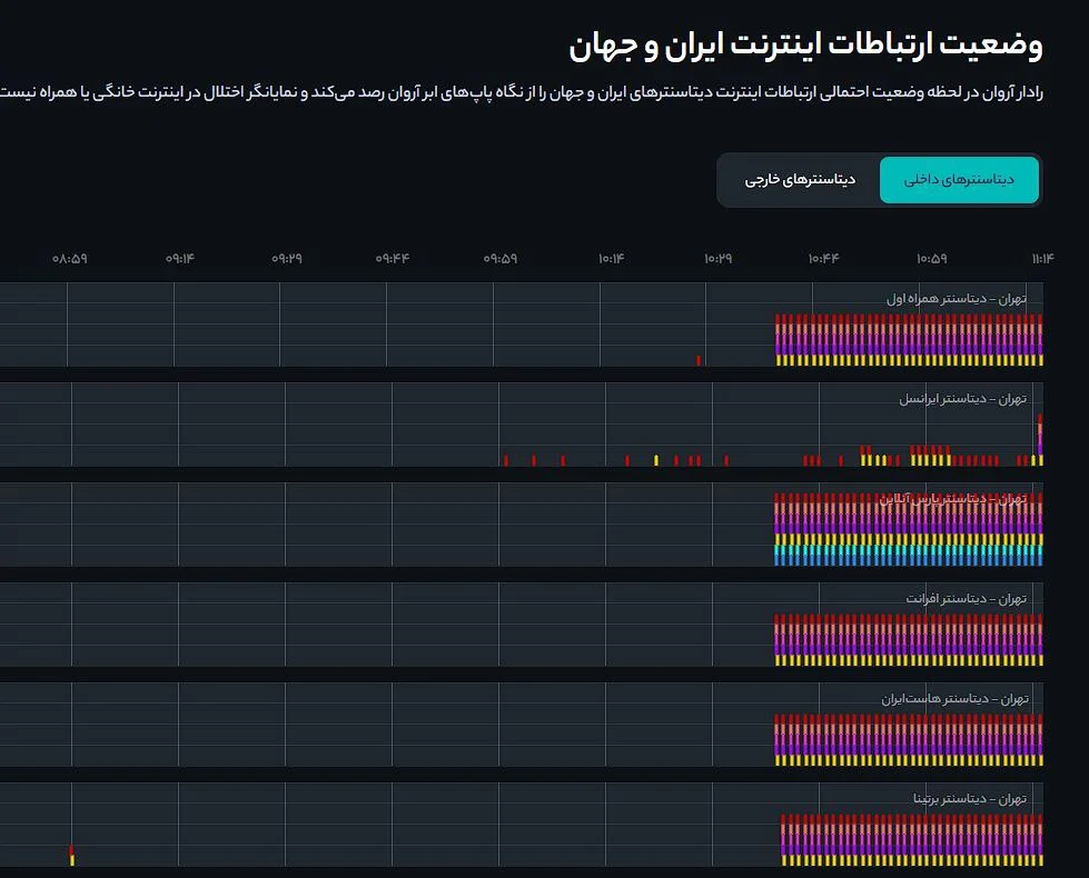 آمریکا و اسرائیل به ایران حمله کردند