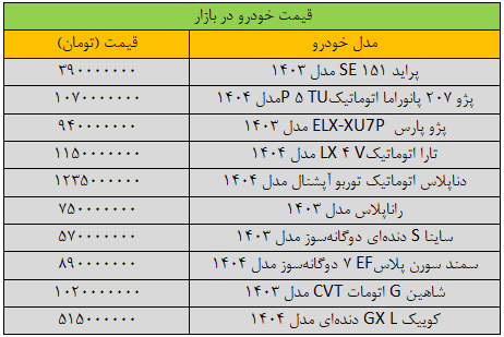 بازار خودرو