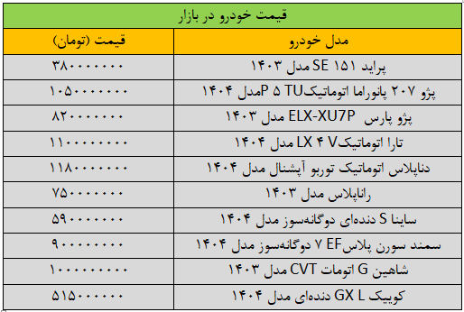 تغییر قیمت خودرو