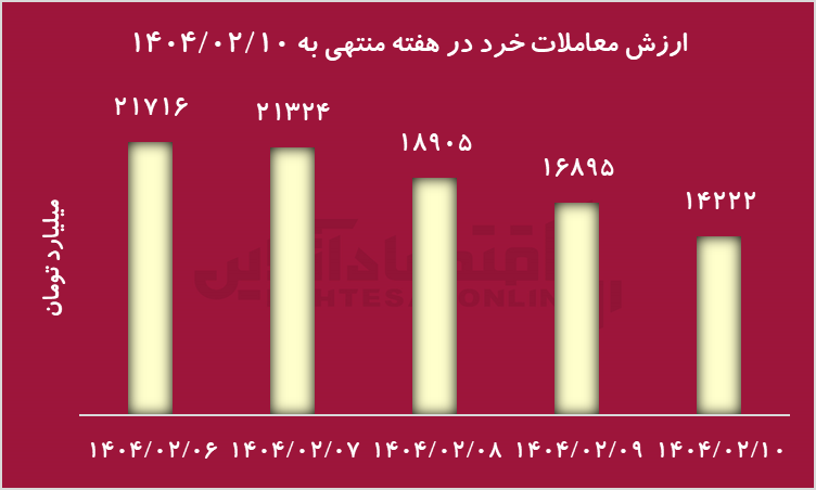 بورس تهران