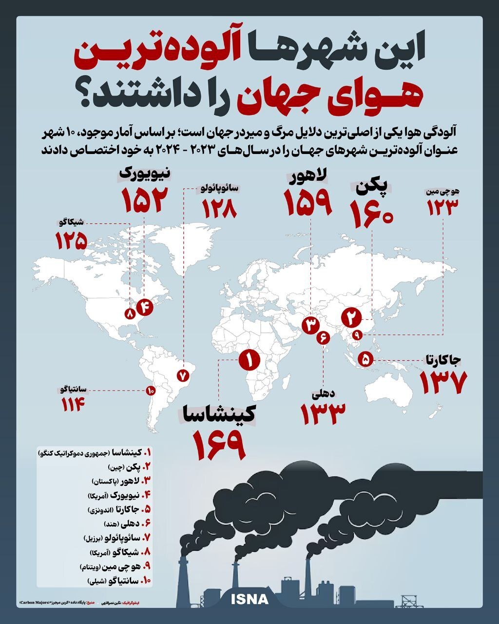 آلودگی هوا