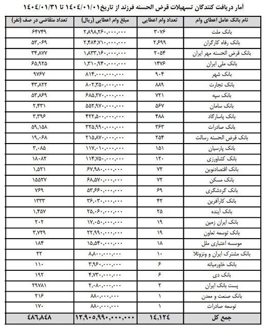 وام فرزندآوری