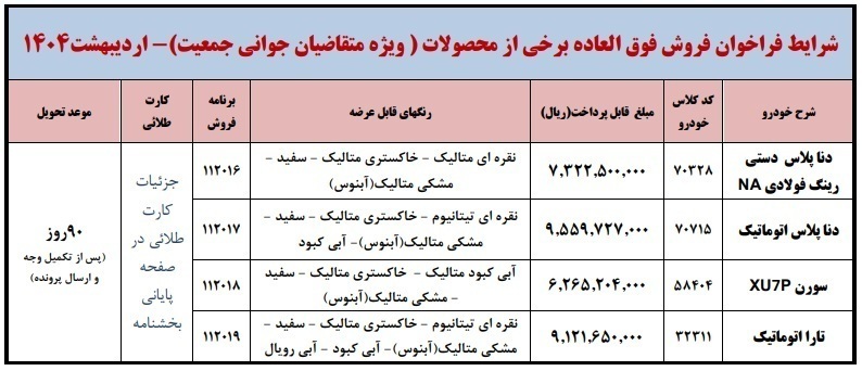 قیمت خودرو